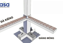 Đà kiềng là gì? Hướng dẫn thi công chuẩn kỹ thuật chi tiết Đà kiềng là gì? Hướng dẫn thi công chuẩn kỹ thuật chi tiết